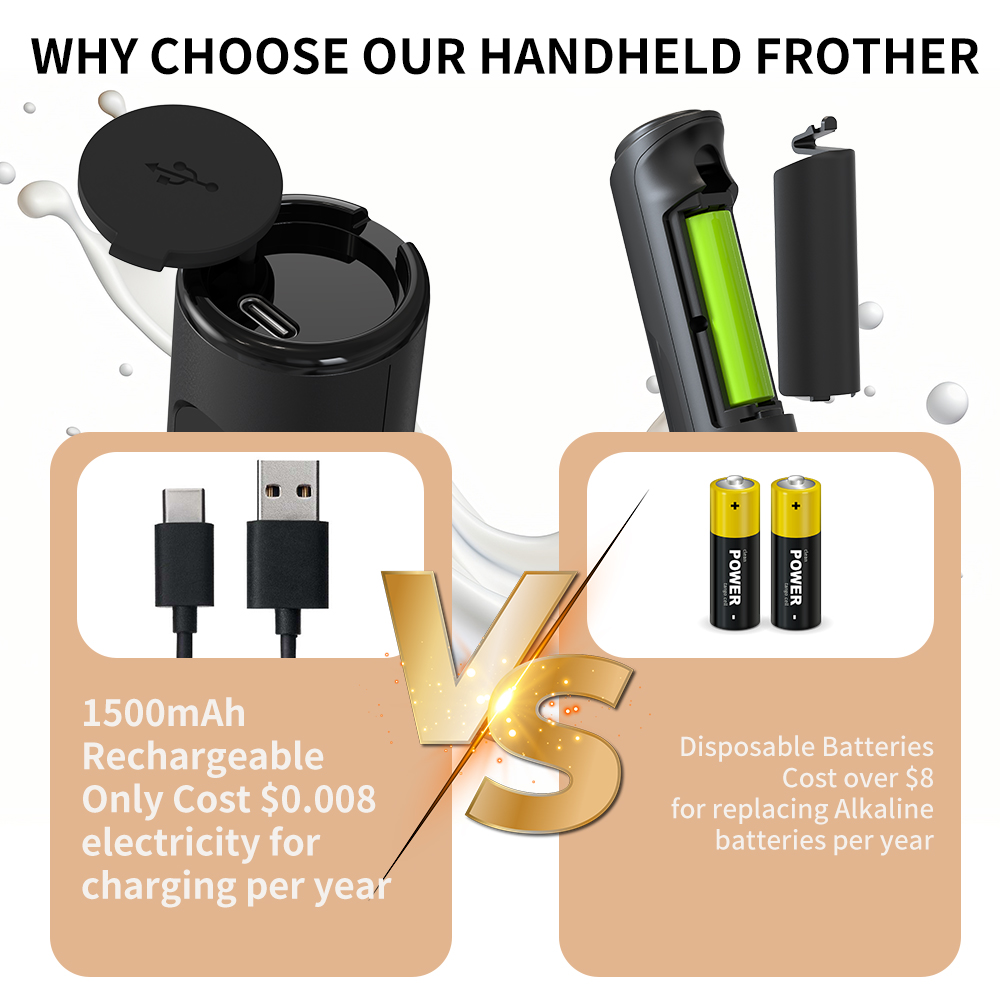 3 in 1 Electric Handheld Milk  - Kitchen Gadgets Electric recension och pris